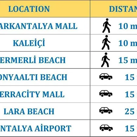 Sehrin Kalbinde Huzur: 2 Yatak Odali Harika Ev! Apartmán Antalya